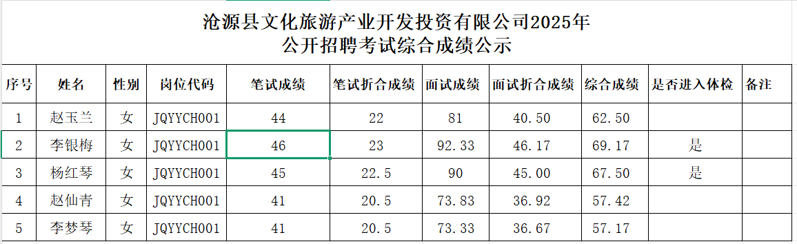 第二批綜合成績