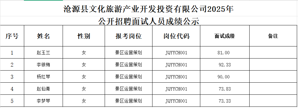 第二批面試成績